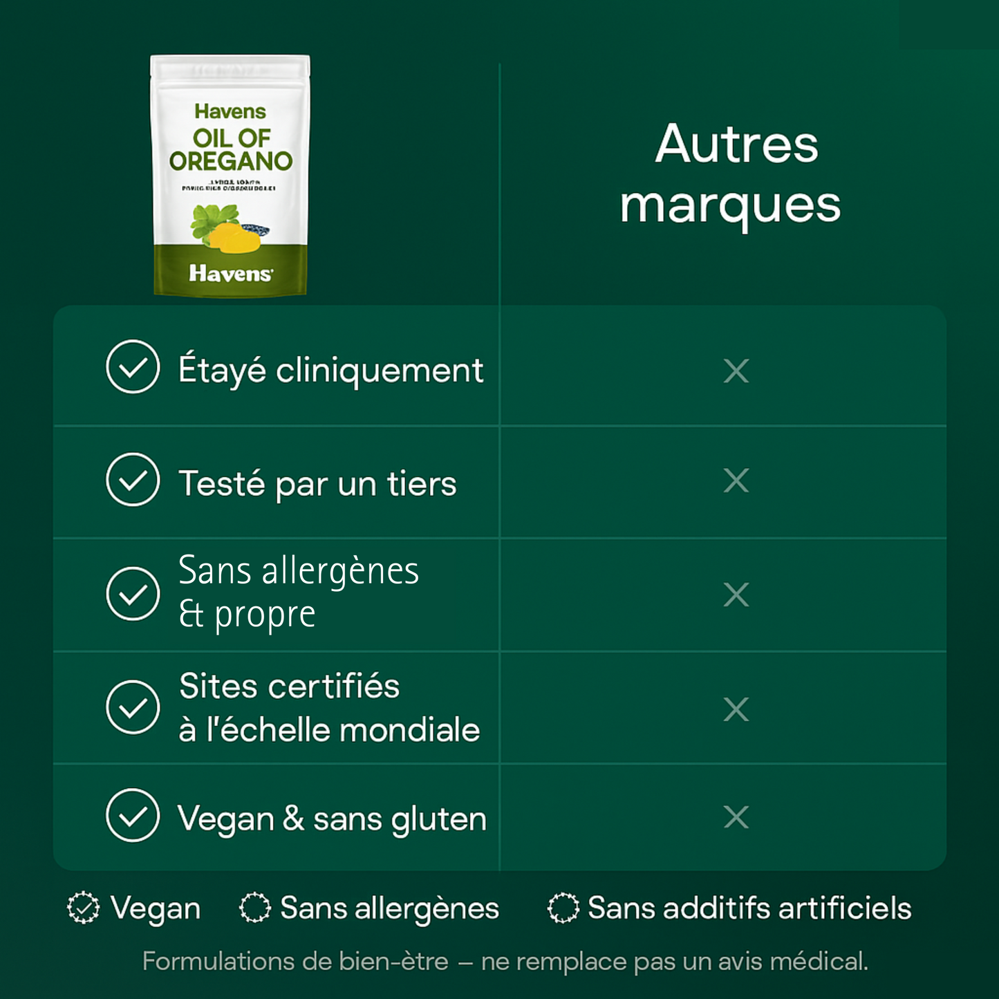 HAVENS™ Oil of Oregano Softgels