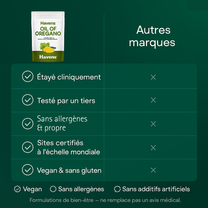 HAVENS™ Oil of Oregano Softgels